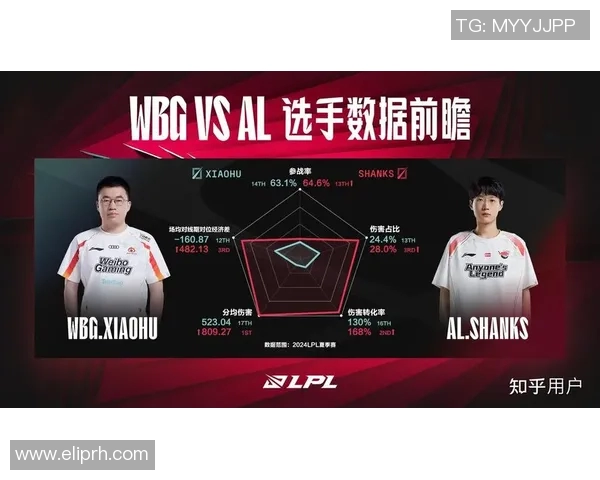LPL赛场上WBG战队的Xiaohu如何引领团队走向胜利的秘诀与挑战